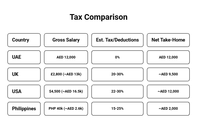 nurse salary comparison by drexpat