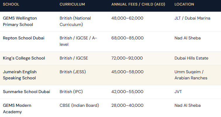 International School Fees