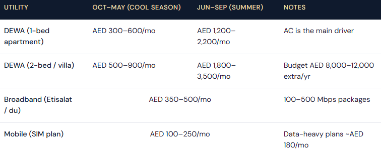 Dubai Electricity and Water Authority
