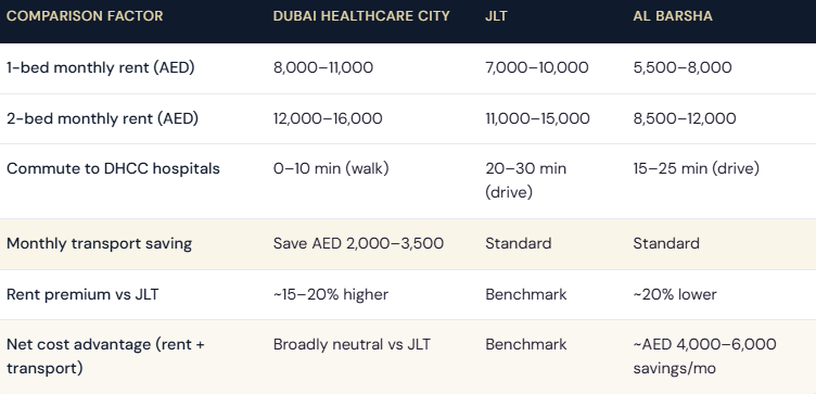 cost of Living in Dubai