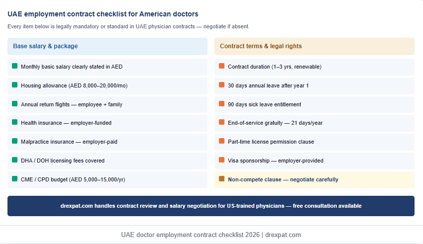 UAE doctor employment contract checklist 2026 | drexpat.com